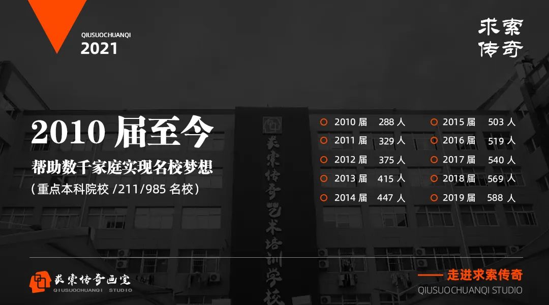 武汉画室成绩 武汉画室成绩
